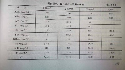 制革廢水水量水質參數(shù)