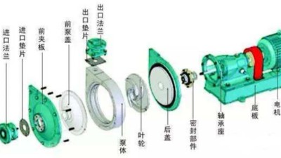 離心泵的選用步驟丨工業(yè)廢水處理設計