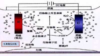 氰化鍍銀廢水處理電解槽設(shè)計（一）