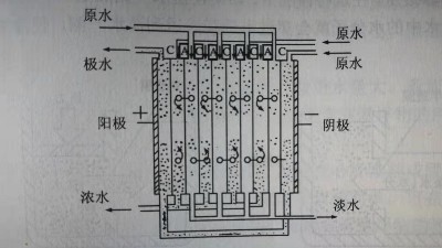 擴(kuò)散滲析和電滲析在工業(yè)廢水處理中的應(yīng)用和區(qū)別