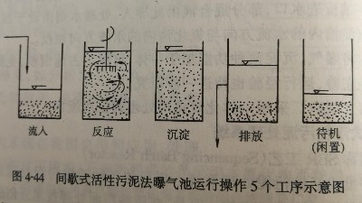 多功能SBR工藝處理工業(yè)廢水