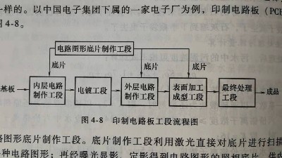 印制電路板<i style='color:red'>pcb</i>廢水處理方法