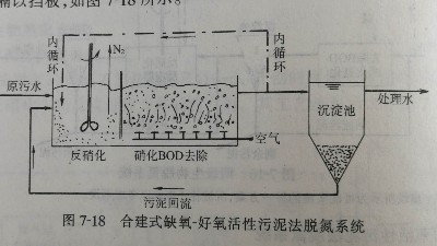 合建式缺氧-好氧活性污泥法（A/O）脫氮系統(tǒng)