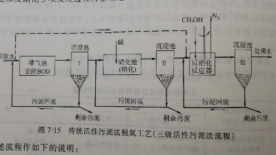 活性污泥法脫氮傳統(tǒng)工藝處理工業(yè)廢水