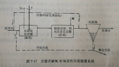 工業(yè)廢水缺氧-好氧活性污泥法（A/O）脫氮系統(tǒng)