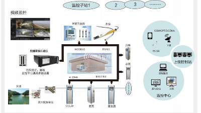 電鍍廢水水質(zhì)在線監(jiān)測(cè)