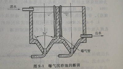 曝氣沉砂池結(jié)構(gòu)原理丨工業(yè)廢水處理