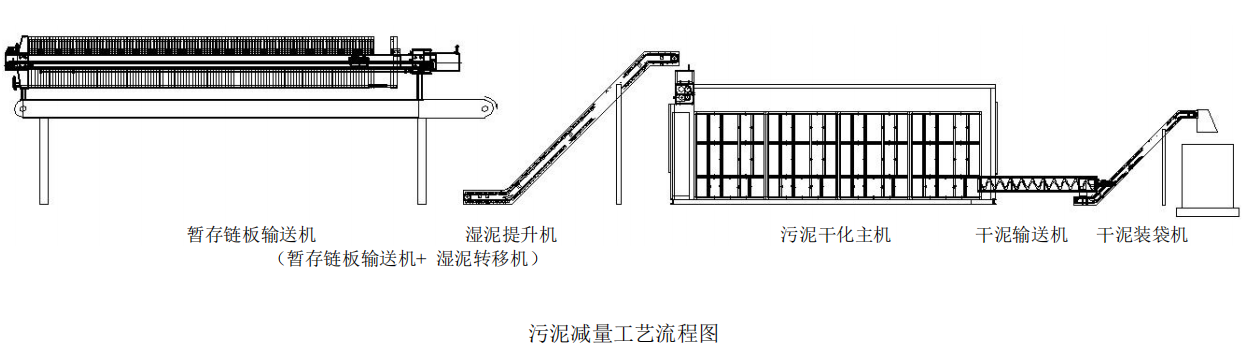 污泥減量方案