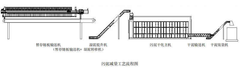 一體化污泥干化處理設備